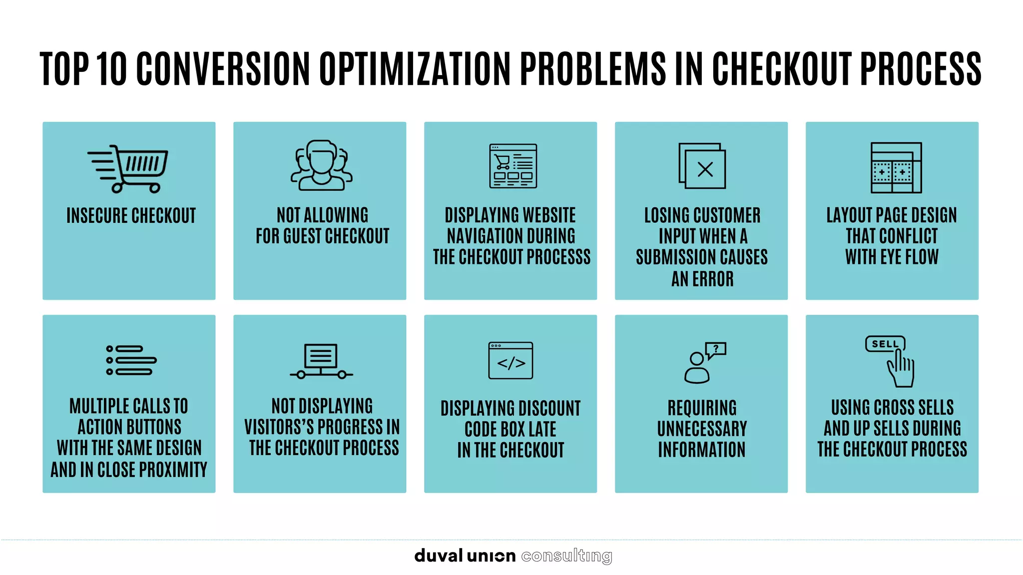TOP 10 CONVERSION OPTIMIZATION PROBLEMS IN CHECKOUT PROCESS
INSECURE CHECKOUT NOT ALLOWING
FOR GUEST CHECKOUT
DISPLAYING WEBSITE
NAVIGATION DURING
THE CHECKOUT PROCESSS
LOSING CUSTOMER
INPUT WHEN A
SUBMISSION CAUSES
AN ERROR
LAYOUT PAGE DESIGN
THAT CONFLICT
WITH EYE FLOW
MULTIPLE CALLS TO
ACTION BUTTONS
WITH THE SAME DESIGN
AND IN CLOSE PROXIMITY
NOT DISPLAYING
VISITORS’S PROGRESS IN
THE CHECKOUT PROCESS
DISPLAYING DISCOUNT
CODE BOX LATE
IN THE CHECKOUT
REQUIRING
UNNECESSARY
INFORMATION
USING CROSS SELLS
AND UP SELLS DURING
THE CHECKOUT PROCESS
 