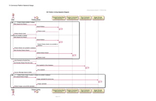 E-Commerce Platform Backend Design
 