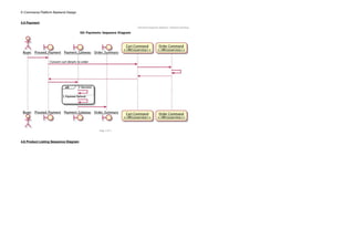 E-Commerce Platform Backend Design
4.5 Payment
4.6 Product Listing Sequence Diagram
 