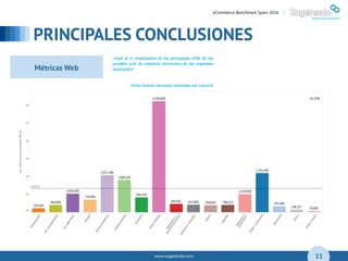 www.sugerendo.com
PRINCIPALES CONCLUSIONES
04
11
eCommerce Benchmark Spain 2016 |
Métricas Web
 