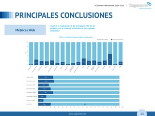 www.sugerendo.com
PRINCIPALES CONCLUSIONES
04
13
eCommerce Benchmark Spain 2016 |
Métricas Web
 