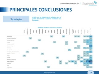 www.sugerendo.com
PRINCIPALES CONCLUSIONES
04
14
eCommerce Benchmark Spain 2016 |
Tecnologías
 