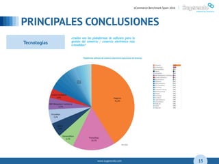 www.sugerendo.com
PRINCIPALES CONCLUSIONES
04
15
eCommerce Benchmark Spain 2016 |
Tecnologías
 