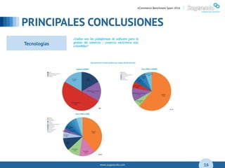 www.sugerendo.com
PRINCIPALES CONCLUSIONES
04
16
eCommerce Benchmark Spain 2016 |
Tecnologías
 