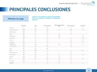 www.sugerendo.com
PRINCIPALES CONCLUSIONES
04
17
eCommerce Benchmark Spain 2016 |
Métodos de pago
 