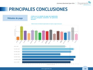 www.sugerendo.com
PRINCIPALES CONCLUSIONES
04
18
eCommerce Benchmark Spain 2016 |
Métodos de pago
 