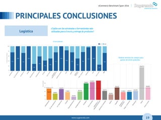 www.sugerendo.com
PRINCIPALES CONCLUSIONES
04
19
eCommerce Benchmark Spain 2016 |
Logística
 