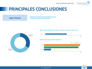 www.sugerendo.com
PRINCIPALES CONCLUSIONES
04
24
eCommerce Benchmark Spain 2016 |
Apps Móviles
 