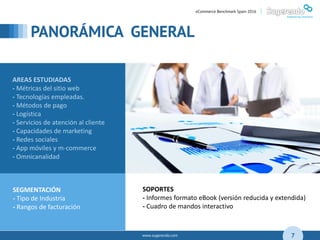 www.sugerendo.com
PANORÁMICA GENERAL
04
7
eCommerce Benchmark Spain 2016 |
AREAS ESTUDIADAS
- Métricas del sitio web
- Tecnologías empleadas.
- Métodos de pago
- Logística
- Servicios de atención al cliente
- Capacidades de marketing
- Redes sociales
- App móviles y m-commerce
- Omnicanalidad
SEGMENTACIÓN
- Tipo de Industria
- Rangos de facturación
SOPORTES
- Informes formato eBook (versión reducida y extendida)
- Cuadro de mandos interactivo
 