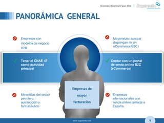 www.sugerendo.com
PANORÁMICA GENERAL
04
9
eCommerce Benchmark Spain 2016 |
Empresas con
modelos de negocio
B2B
Tener el CNAE 47
como actividad
principal
Minoristas del sector
petrolero,
automoción y
farmacéutico
Mayoristas (aunque
dispongan de un
eCommerce B2C)
Contar con un portal
de venta online B2C
(eCommerce)
Empresas
internacionales con
tienda online cerrada a
España,
Empresas de
mayor
facturación
✓ ✓
 