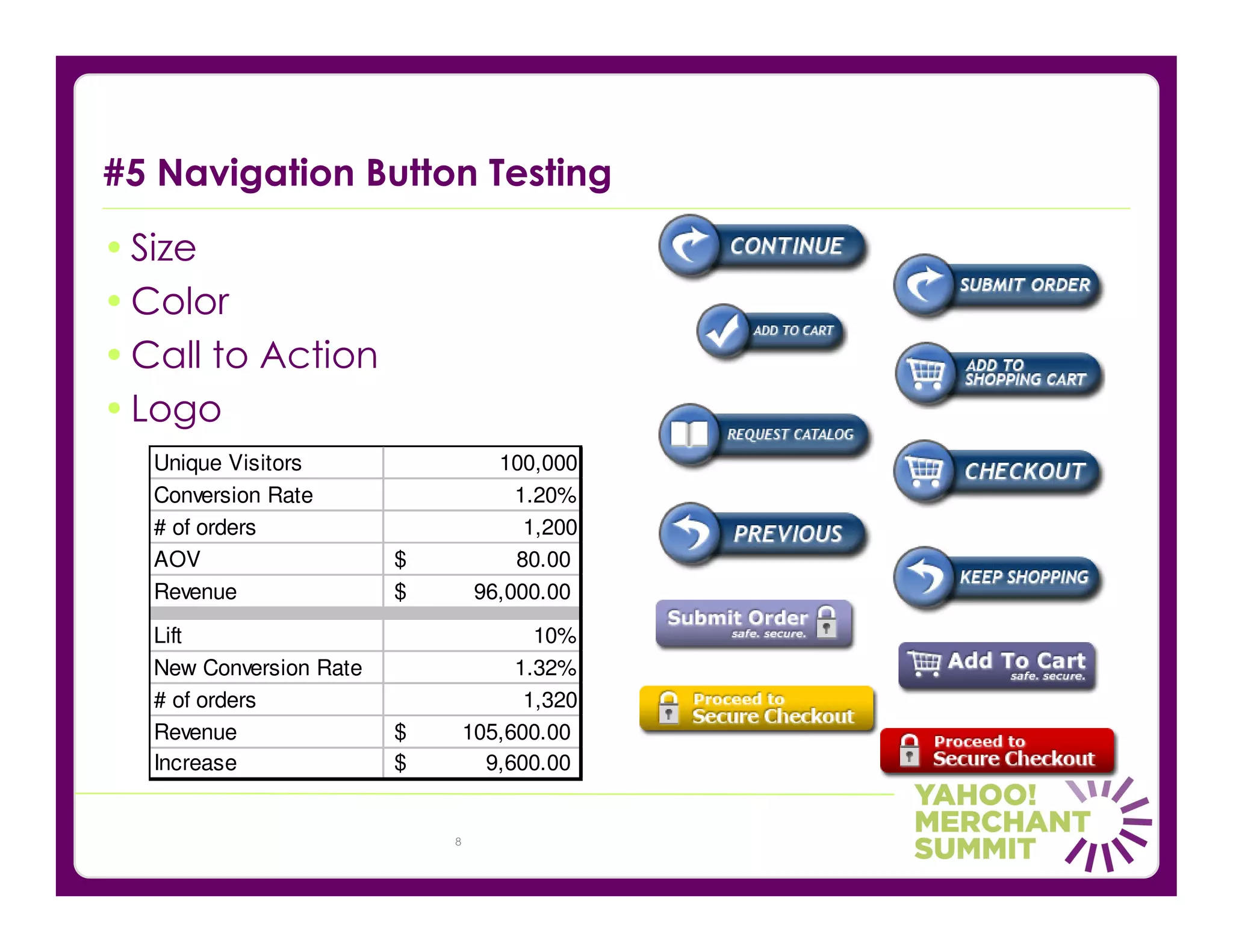 #5 Navigation Button Testing

• Size
• Color
• Call to Action
• Logo
  Unique Visitors                  100,000
  Conversion Rate                    1.20%
  # of orders                         1,200
  AOV                   $            80.00
  Revenue               $        96,000.00
  Lift                                 10%
  New Conversion Rate                1.32%
  # of orders                         1,320
  Revenue               $       105,600.00
  Increase              $         9,600.00


                            8
 