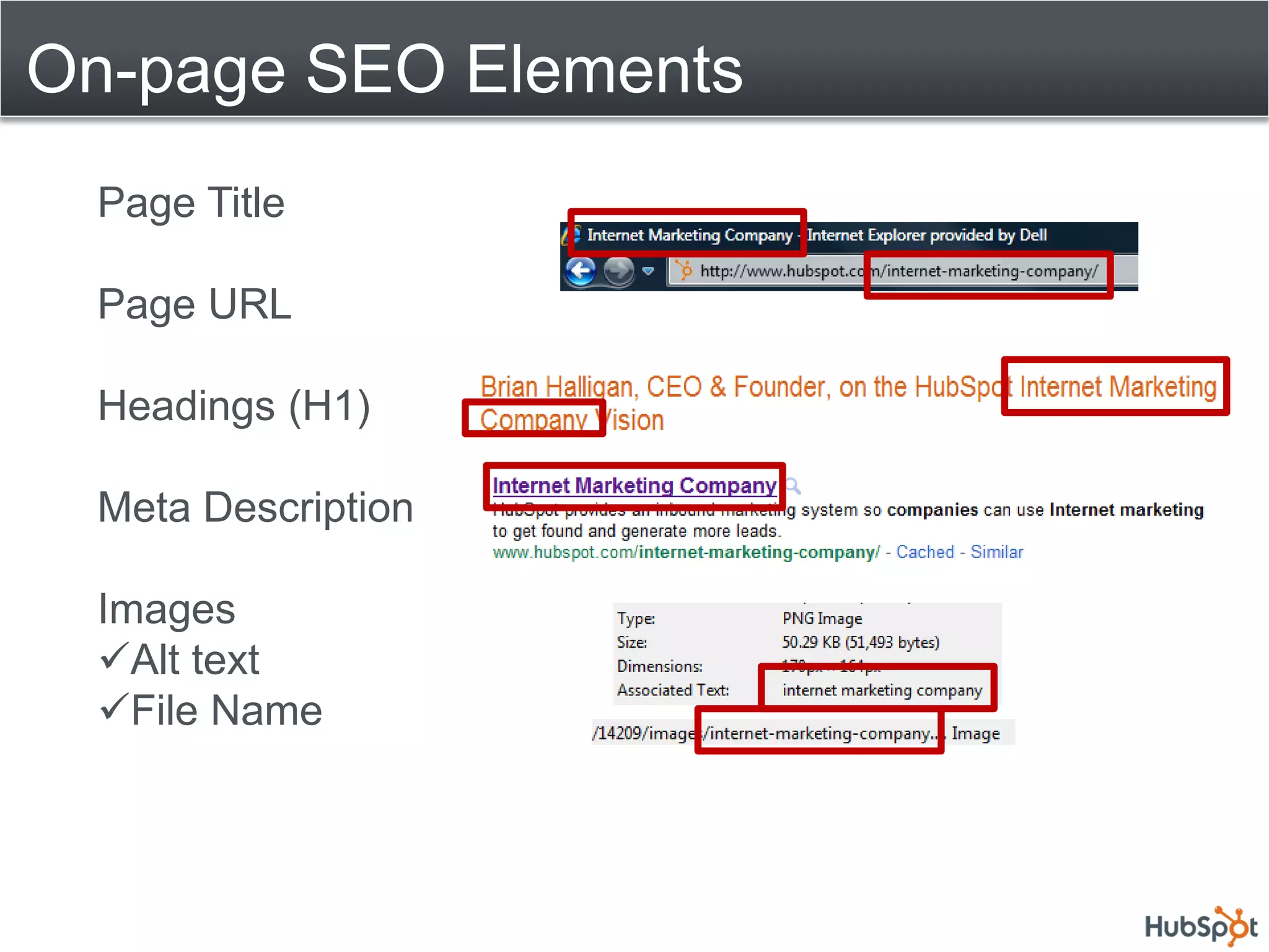 On-page SEO Elements
 Page Title

 Page URL

 Headings (H1)

 Meta Description

 Images
 Alt text
 File Name
 