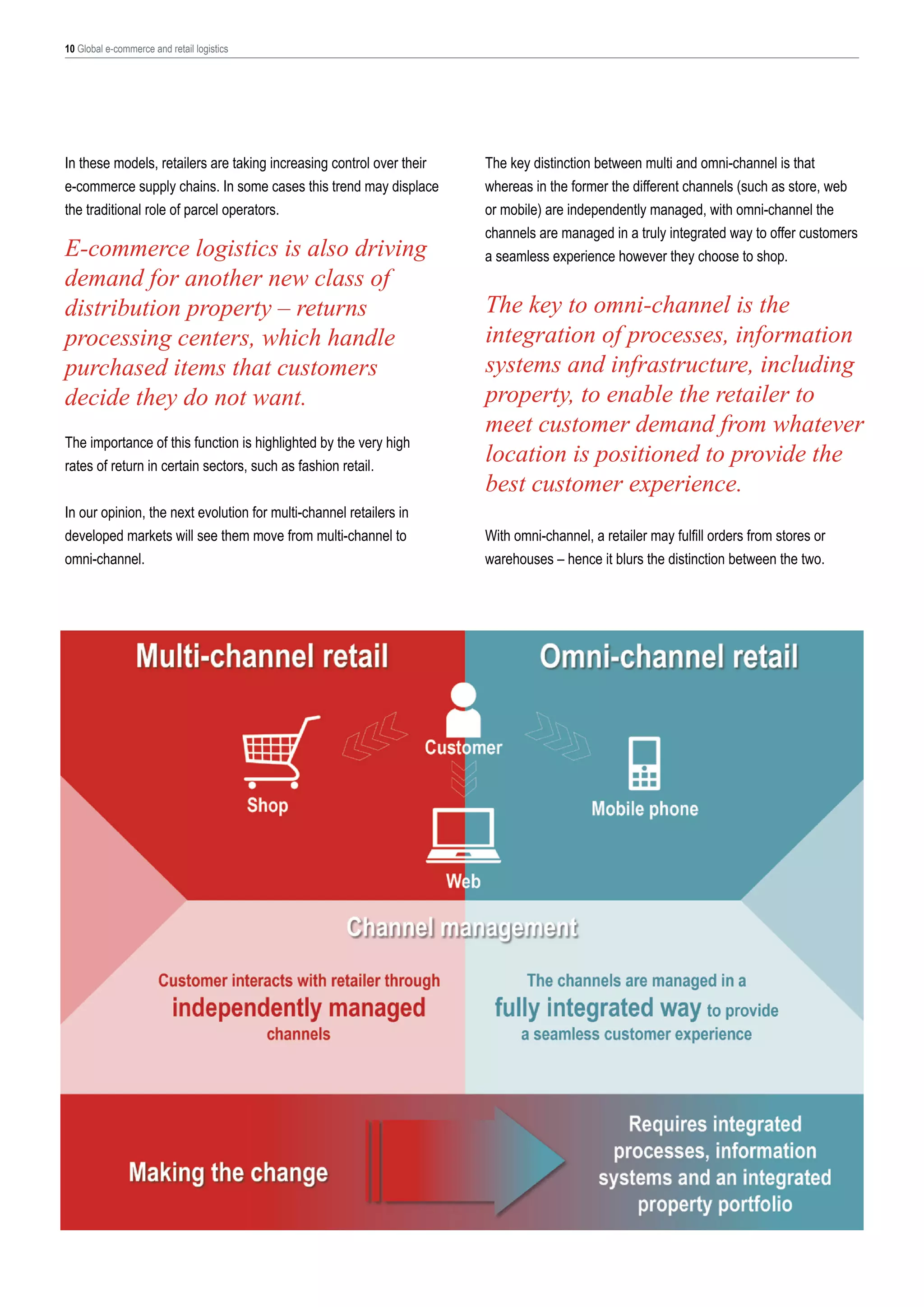 10 Global e-commerce and retail logistics

In these models, retailers are taking increasing control over their
e-commerce supply chains. In some cases this trend may displace
the traditional role of parcel operators.

E-commerce logistics is also driving
demand for another new class of
distribution property – returns
processing centers, which handle
purchased items that customers
decide they do not want.
The importance of this function is highlighted by the very high
rates of return in certain sectors, such as fashion retail.
In our opinion, the next evolution for multi-channel retailers in
developed markets will see them move from multi-channel to
omni-channel.

The key distinction between multi and omni-channel is that
whereas in the former the different channels (such as store, web
or mobile) are independently managed, with omni-channel the
channels are managed in a truly integrated way to offer customers
a seamless experience however they choose to shop.

The key to omni-channel is the
integration of processes, information
systems and infrastructure, including
property, to enable the retailer to
meet customer demand from whatever
location is positioned to provide the
best customer experience.
With omni-channel, a retailer may fulfill orders from stores or
warehouses – hence it blurs the distinction between the two.

 