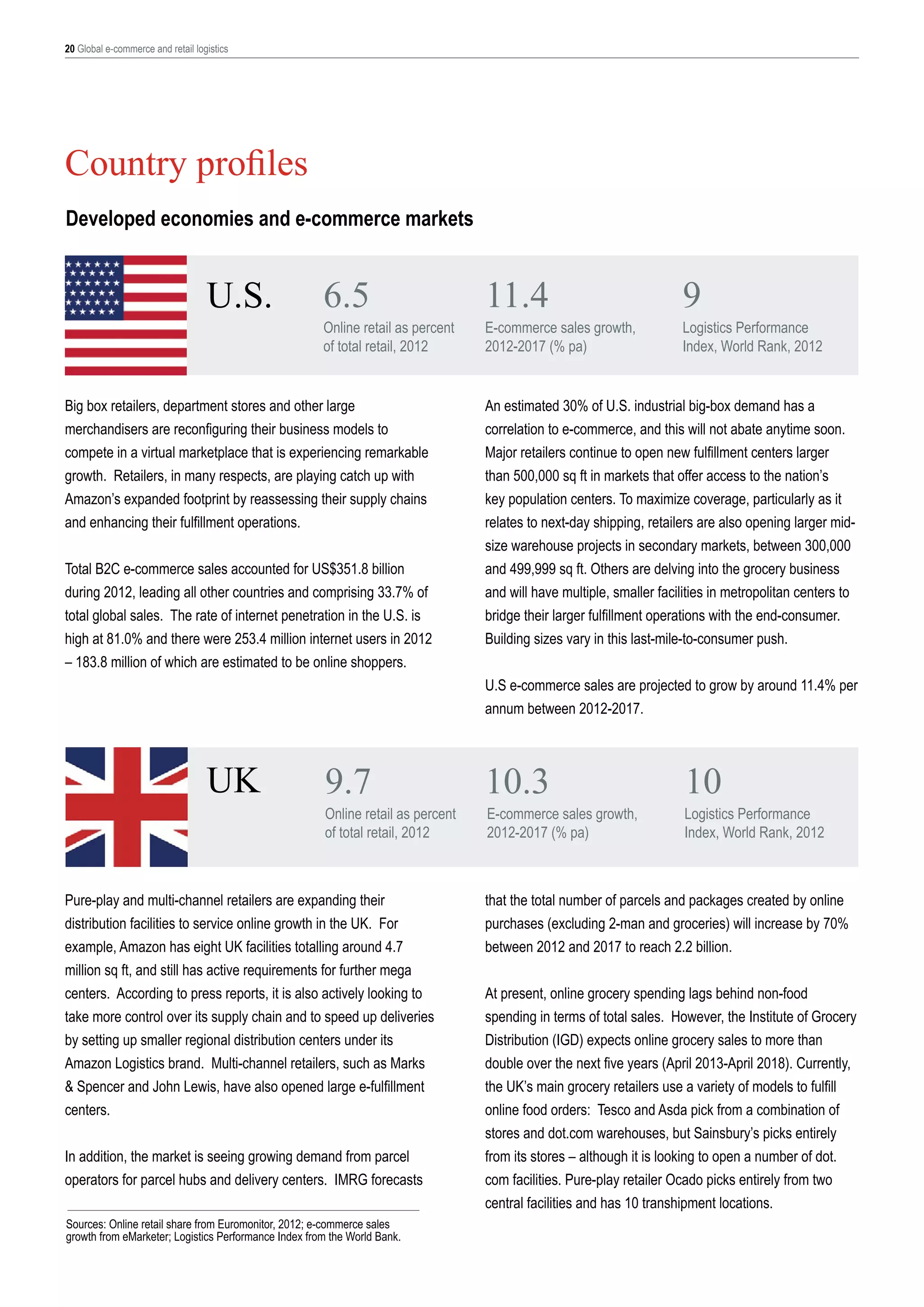 20 Global e-commerce and retail logistics

Country profiles
Developed economies and e-commerce markets

U.S.

6.5

Online retail as percent
of total retail, 2012

Big box retailers, department stores and other large
merchandisers are reconfiguring their business models to
compete in a virtual marketplace that is experiencing remarkable
growth. Retailers, in many respects, are playing catch up with
Amazon’s expanded footprint by reassessing their supply chains
and enhancing their fulfillment operations.
Total B2C e-commerce sales accounted for US$351.8 billion
during 2012, leading all other countries and comprising 33.7% of
total global sales. The rate of internet penetration in the U.S. is
high at 81.0% and there were 253.4 million internet users in 2012
– 183.8 million of which are estimated to be online shoppers.

11.4

E-commerce sales growth,
2012-2017 (% pa)

9

Logistics Performance
Index, World Rank, 2012

An estimated 30% of U.S. industrial big-box demand has a
correlation to e-commerce, and this will not abate anytime soon.
Major retailers continue to open new fulfillment centers larger
than 500,000 sq ft in markets that offer access to the nation’s
key population centers. To maximize coverage, particularly as it
relates to next-day shipping, retailers are also opening larger midsize warehouse projects in secondary markets, between 300,000
and 499,999 sq ft. Others are delving into the grocery business
and will have multiple, smaller facilities in metropolitan centers to
bridge their larger fulfillment operations with the end-consumer.
Building sizes vary in this last-mile-to-consumer push.
U.S e-commerce sales are projected to grow by around 11.4% per
annum between 2012-2017.

UK

9.7

Online retail as percent
of total retail, 2012

Pure-play and multi-channel retailers are expanding their
distribution facilities to service online growth in the UK. For
example, Amazon has eight UK facilities totalling around 4.7
million sq ft, and still has active requirements for further mega
centers. According to press reports, it is also actively looking to
take more control over its supply chain and to speed up deliveries
by setting up smaller regional distribution centers under its
Amazon Logistics brand. Multi-channel retailers, such as Marks
& Spencer and John Lewis, have also opened large e-fulfillment
centers.
In addition, the market is seeing growing demand from parcel
operators for parcel hubs and delivery centers. IMRG forecasts
Sources: Online retail share from Euromonitor, 2012; e-commerce sales
growth from eMarketer; Logistics Performance Index from the World Bank.

10.3

E-commerce sales growth,
2012-2017 (% pa)

10

Logistics Performance
Index, World Rank, 2012

that the total number of parcels and packages created by online
purchases (excluding 2-man and groceries) will increase by 70%
between 2012 and 2017 to reach 2.2 billion.
At present, online grocery spending lags behind non-food
spending in terms of total sales. However, the Institute of Grocery
Distribution (IGD) expects online grocery sales to more than
double over the next five years (April 2013-April 2018). Currently,
the UK’s main grocery retailers use a variety of models to fulfill
online food orders: Tesco and Asda pick from a combination of
stores and dot.com warehouses, but Sainsbury’s picks entirely
from its stores – although it is looking to open a number of dot.
com facilities. Pure-play retailer Ocado picks entirely from two
central facilities and has 10 transhipment locations.

 