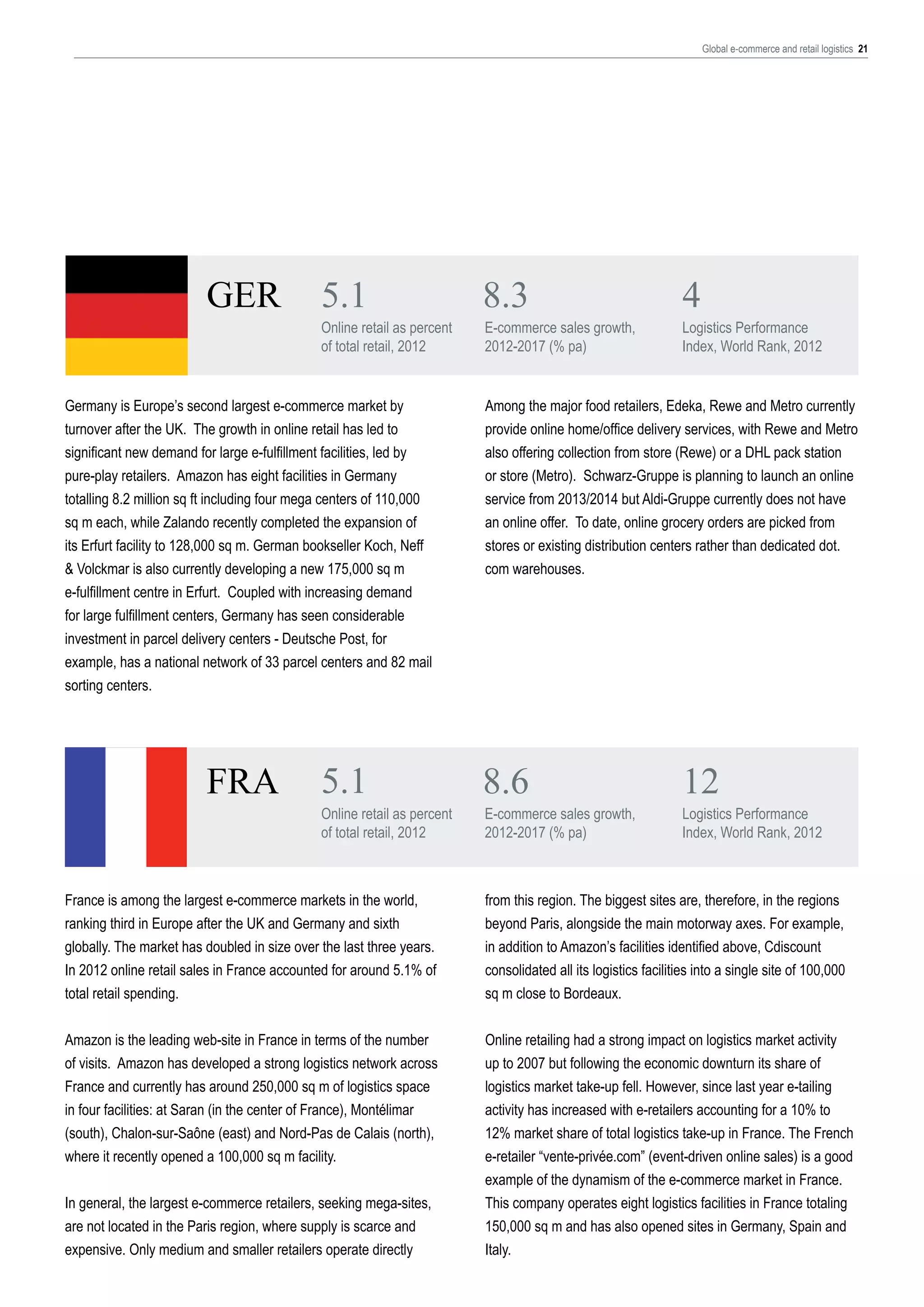 Global e-commerce and retail logistics 21

GER

5.1

Online retail as percent
of total retail, 2012

Germany is Europe’s second largest e-commerce market by
turnover after the UK. The growth in online retail has led to
significant new demand for large e-fulfillment facilities, led by
pure-play retailers. Amazon has eight facilities in Germany
totalling 8.2 million sq ft including four mega centers of 110,000
sq m each, while Zalando recently completed the expansion of
its Erfurt facility to 128,000 sq m. German bookseller Koch, Neff
& Volckmar is also currently developing a new 175,000 sq m
e-fulfillment centre in Erfurt. Coupled with increasing demand
for large fulfillment centers, Germany has seen considerable
investment in parcel delivery centers - Deutsche Post, for
example, has a national network of 33 parcel centers and 82 mail
sorting centers.

FRA

5.1

Online retail as percent
of total retail, 2012

France is among the largest e-commerce markets in the world,
ranking third in Europe after the UK and Germany and sixth
globally. The market has doubled in size over the last three years.
In 2012 online retail sales in France accounted for around 5.1% of
total retail spending.
Amazon is the leading web-site in France in terms of the number
of visits. Amazon has developed a strong logistics network across
France and currently has around 250,000 sq m of logistics space
in four facilities: at Saran (in the center of France), Montélimar
(south), Chalon-sur-Saône (east) and Nord-Pas de Calais (north),
where it recently opened a 100,000 sq m facility.
In general, the largest e-commerce retailers, seeking mega-sites,
are not located in the Paris region, where supply is scarce and
expensive. Only medium and smaller retailers operate directly

8.3

E-commerce sales growth,
2012-2017 (% pa)

4

Logistics Performance
Index, World Rank, 2012

Among the major food retailers, Edeka, Rewe and Metro currently
provide online home/office delivery services, with Rewe and Metro
also offering collection from store (Rewe) or a DHL pack station
or store (Metro). Schwarz-Gruppe is planning to launch an online
service from 2013/2014 but Aldi-Gruppe currently does not have
an online offer. To date, online grocery orders are picked from
stores or existing distribution centers rather than dedicated dot.
com warehouses.

8.6

E-commerce sales growth,
2012-2017 (% pa)

12

Logistics Performance
Index, World Rank, 2012

from this region. The biggest sites are, therefore, in the regions
beyond Paris, alongside the main motorway axes. For example,
in addition to Amazon’s facilities identified above, Cdiscount
consolidated all its logistics facilities into a single site of 100,000
sq m close to Bordeaux.
Online retailing had a strong impact on logistics market activity
up to 2007 but following the economic downturn its share of
logistics market take-up fell. However, since last year e-tailing
activity has increased with e-retailers accounting for a 10% to
12% market share of total logistics take-up in France. The French
e-retailer “vente-privée.com” (event-driven online sales) is a good
example of the dynamism of the e-commerce market in France.
This company operates eight logistics facilities in France totaling
150,000 sq m and has also opened sites in Germany, Spain and
Italy.

 