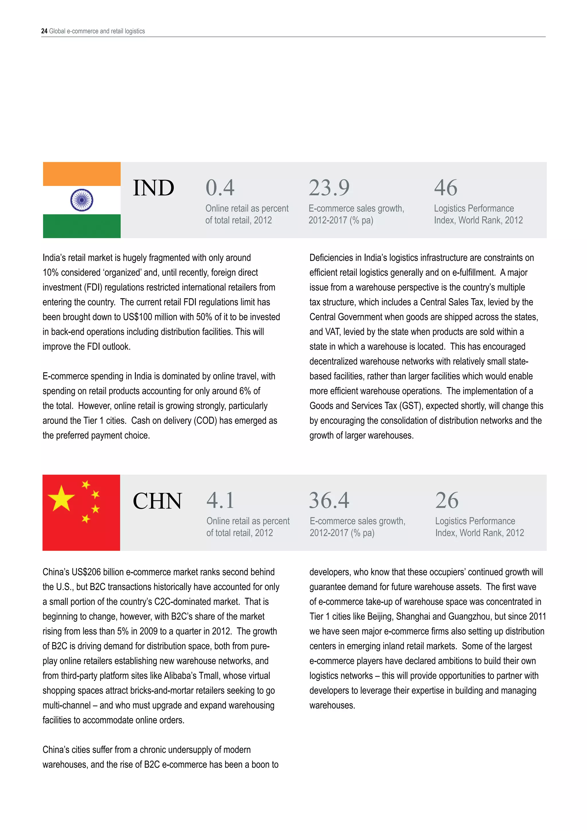 24 Global e-commerce and retail logistics

IND

0.4

Online retail as percent
of total retail, 2012

India’s retail market is hugely fragmented with only around
10% considered ‘organized’ and, until recently, foreign direct
investment (FDI) regulations restricted international retailers from
entering the country. The current retail FDI regulations limit has
been brought down to US$100 million with 50% of it to be invested
in back-end operations including distribution facilities. This will
improve the FDI outlook.
E-commerce spending in India is dominated by online travel, with
spending on retail products accounting for only around 6% of
the total. However, online retail is growing strongly, particularly
around the Tier 1 cities. Cash on delivery (COD) has emerged as
the preferred payment choice.

CHN

4.1

Online retail as percent
of total retail, 2012

China’s US$206 billion e-commerce market ranks second behind
the U.S., but B2C transactions historically have accounted for only
a small portion of the country’s C2C-dominated market. That is
beginning to change, however, with B2C’s share of the market
rising from less than 5% in 2009 to a quarter in 2012. The growth
of B2C is driving demand for distribution space, both from pureplay online retailers establishing new warehouse networks, and
from third-party platform sites like Alibaba’s Tmall, whose virtual
shopping spaces attract bricks-and-mortar retailers seeking to go
multi-channel – and who must upgrade and expand warehousing
facilities to accommodate online orders.
China’s cities suffer from a chronic undersupply of modern
warehouses, and the rise of B2C e-commerce has been a boon to

23.9

E-commerce sales growth,
2012-2017 (% pa)

46

Logistics Performance
Index, World Rank, 2012

Deficiencies in India’s logistics infrastructure are constraints on
efficient retail logistics generally and on e-fulfillment. A major
issue from a warehouse perspective is the country’s multiple
tax structure, which includes a Central Sales Tax, levied by the
Central Government when goods are shipped across the states,
and VAT, levied by the state when products are sold within a
state in which a warehouse is located. This has encouraged
decentralized warehouse networks with relatively small statebased facilities, rather than larger facilities which would enable
more efficient warehouse operations. The implementation of a
Goods and Services Tax (GST), expected shortly, will change this
by encouraging the consolidation of distribution networks and the
growth of larger warehouses.

36.4

E-commerce sales growth,
2012-2017 (% pa)

26

Logistics Performance
Index, World Rank, 2012

developers, who know that these occupiers’ continued growth will
guarantee demand for future warehouse assets. The first wave
of e-commerce take-up of warehouse space was concentrated in
Tier 1 cities like Beijing, Shanghai and Guangzhou, but since 2011
we have seen major e-commerce firms also setting up distribution
centers in emerging inland retail markets. Some of the largest
e-commerce players have declared ambitions to build their own
logistics networks – this will provide opportunities to partner with
developers to leverage their expertise in building and managing
warehouses.

 