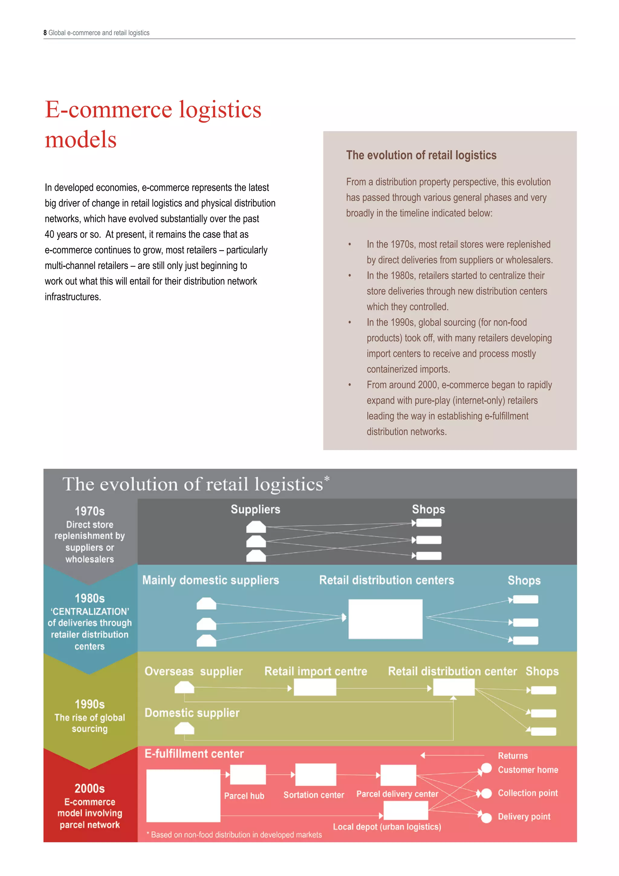 8 Global e-commerce and retail logistics

E-commerce logistics
models
In developed economies, e-commerce represents the latest
big driver of change in retail logistics and physical distribution
networks, which have evolved substantially over the past
40 years or so. At present, it remains the case that as
e-commerce continues to grow, most retailers – particularly
multi-channel retailers – are still only just beginning to
work out what this will entail for their distribution network
infrastructures.

The evolution of retail logistics
From a distribution property perspective, this evolution
has passed through various general phases and very
broadly in the timeline indicated below:
•	
•	

•	

•	

In the 1970s, most retail stores were replenished
by direct deliveries from suppliers or wholesalers.
In the 1980s, retailers started to centralize their
store deliveries through new distribution centers
which they controlled.
In the 1990s, global sourcing (for non-food
products) took off, with many retailers developing
import centers to receive and process mostly
containerized imports.
From around 2000, e-commerce began to rapidly
expand with pure-play (internet-only) retailers
leading the way in establishing e-fulfillment
distribution networks.

 