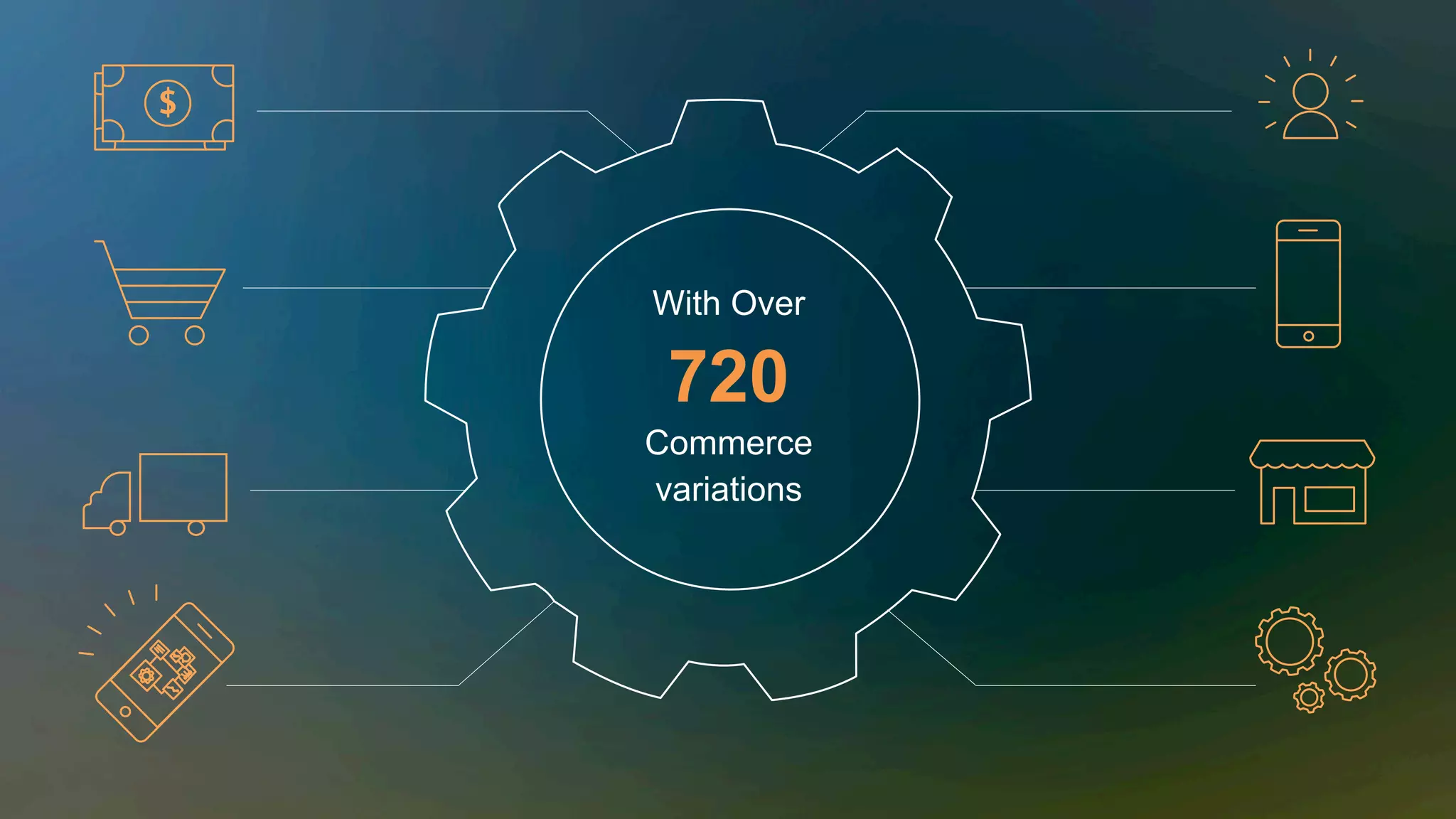 With Over
720
Commerce
variations
 