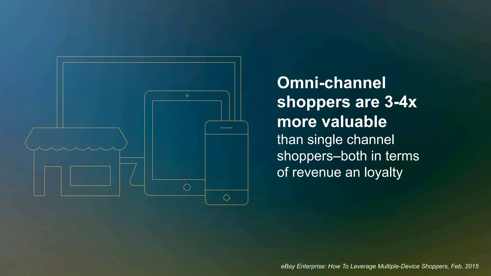 Omni-channel
shoppers are 3-4x
more valuable
than single channel
shoppers–both in terms
of revenue an loyalty
eBay Enterprise: How To Leverage Multiple-Device Shoppers, Feb. 2015
 