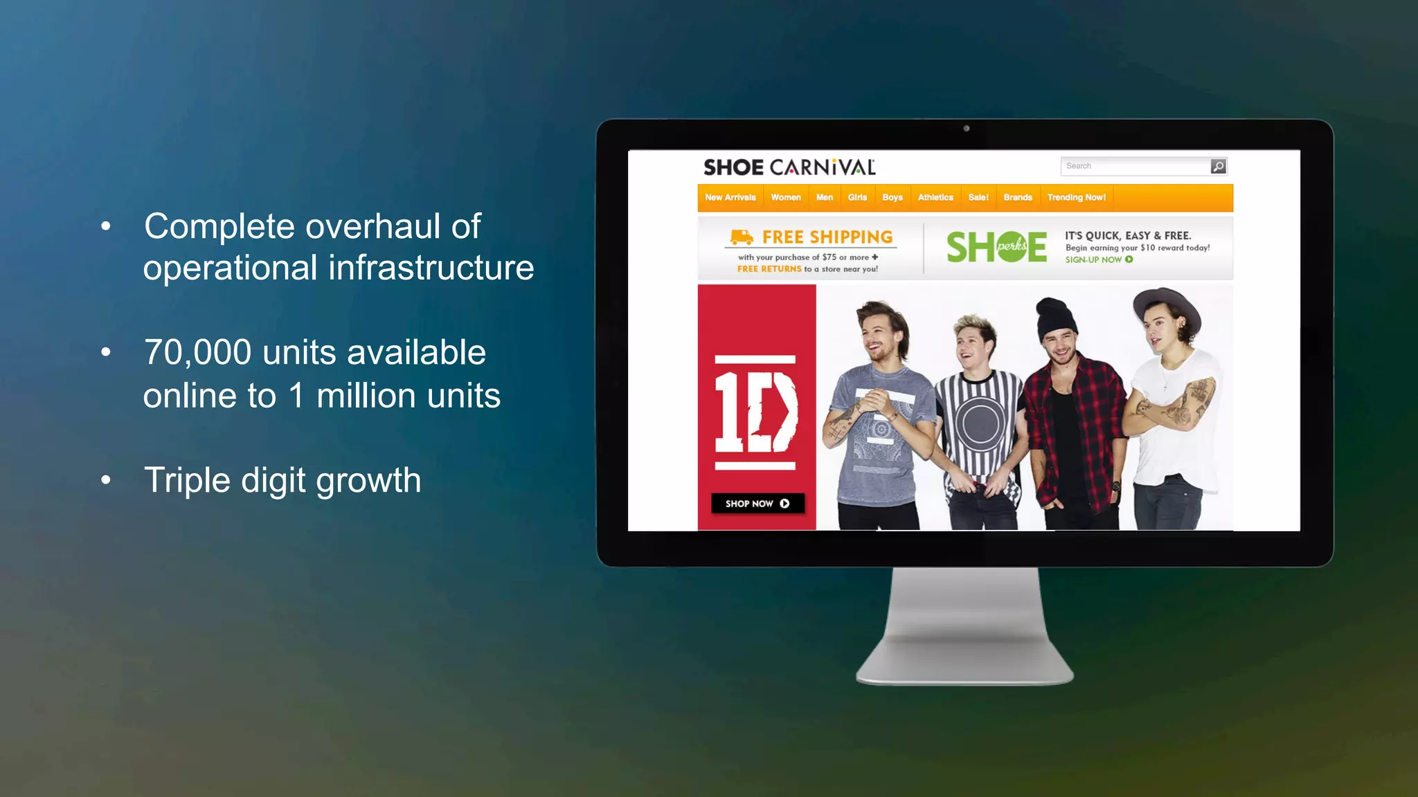 •  Complete overhaul of
operational infrastructure
•  70,000 units available
online to 1 million units
•  Triple digit growth
 