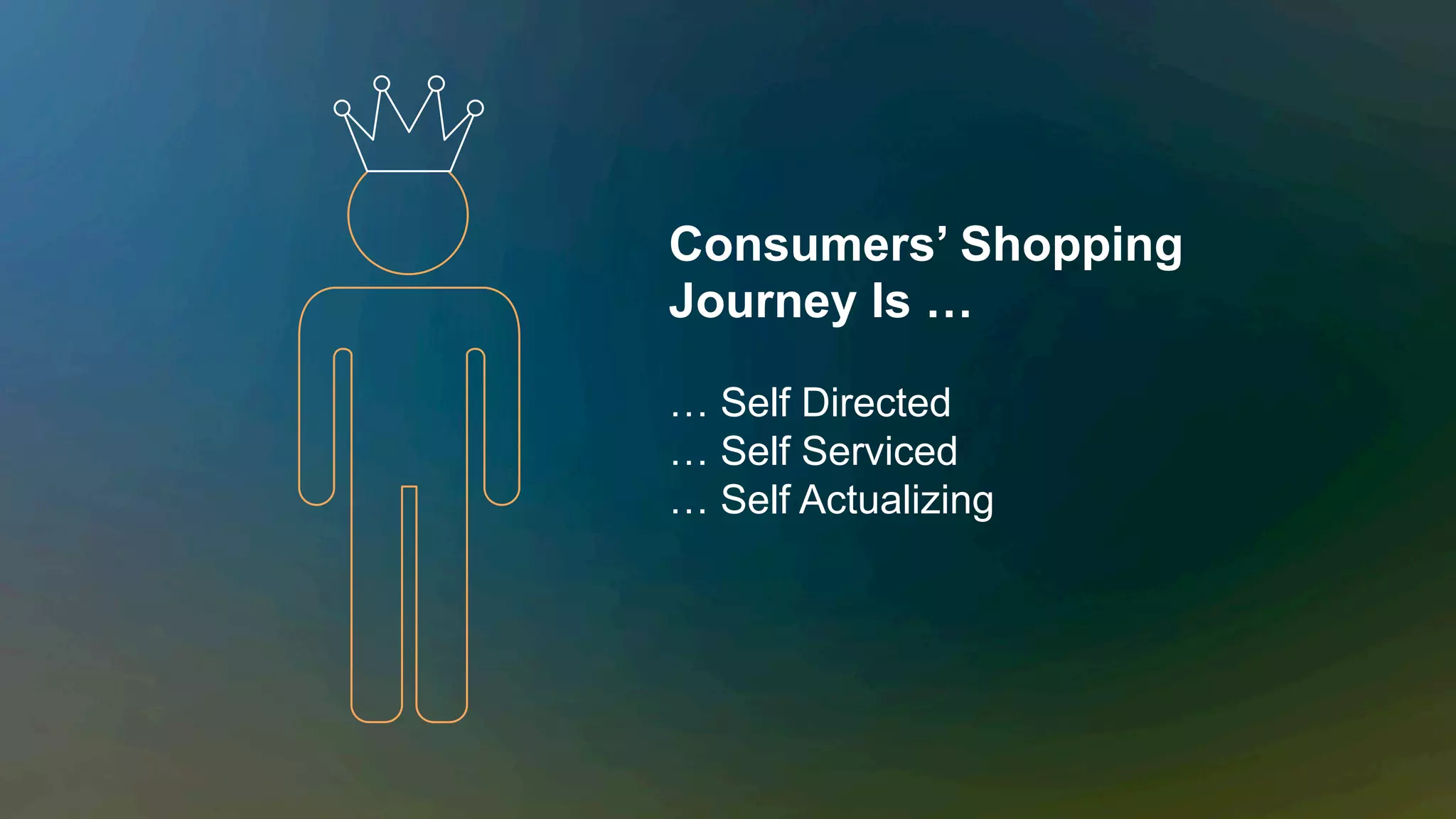 Consumers’ Shopping
Journey Is …
… Self Directed
… Self Serviced
… Self Actualizing
 