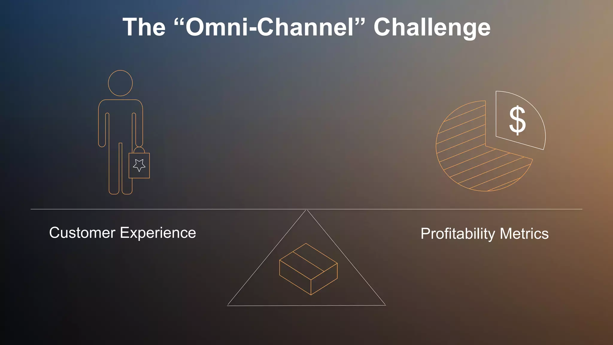 The “Omni-Channel” Challenge
$
Customer Experience Profitability Metrics
 
