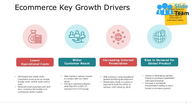 Ecommerce Business Overview Powerpoint Presentation Slides | PDF ...
