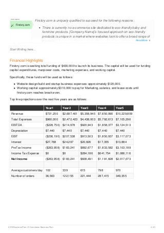 Start Writing here...
Examples
 Firstcry.com
Firstcry.com is uniquely qualified to succeed for the following reasons:
There is currently no e-commerce site dedicated to eco-friendly baby and
feminine products. [Company Name]’s focused approach on eco-friendly
products is unique in a market where websites look to offer a broad range of
products.
Financial Highlights
Firstcry.com is seeking total funding of $430,000 to launch its business. The capital will be used for funding
capital expenditures, manpower costs, marketing expenses, and working capital.
Specifically, these funds will be used as follows:
Website design/build and startup business expenses: approximately $120,000.
Working capital: approximately $310,000 to pay for Marketing, salaries, and lease costs until
firstcry.com reaches break-even.
Top line projections over the next five years are as follows:
Year1 Year2 Year3 Year4 Year5
Revenue $731,250 $2,687,401 $5,358,945 $7,650,990 $10,229,809
Total Expenses $960,000 $2,472,423 $4,438,003 $5,792,613 $7,105,296
EBITDA ($228,750) $214,978 $920,943 $1,858,377 $3,124,513
Depreciation $7,440 $7,440 $7,440 $7,440 $7,440
EBIT ($236,190) $207,538 $913,503 $1,850,937 $3,117,073
Interest $27,768 $24,297 $20,826 $17,355 $13,884
PreTax Income ($263,958) $183,241 $892,677 $1,833,582 $3,103,189
Income Tax Expense $0 $0 $284,186 $641,754 $1,086,116
Net Income ($263,958) $183,241 $608,491 $1,191,828 $2,017,073
Average customers/day 102 339 615 798 970
Number of orders 36,563 122,155 221,444 287,415 349,355
Read More 
2019 Business Plan | E-Commerce Business Plan 4 / 21
 