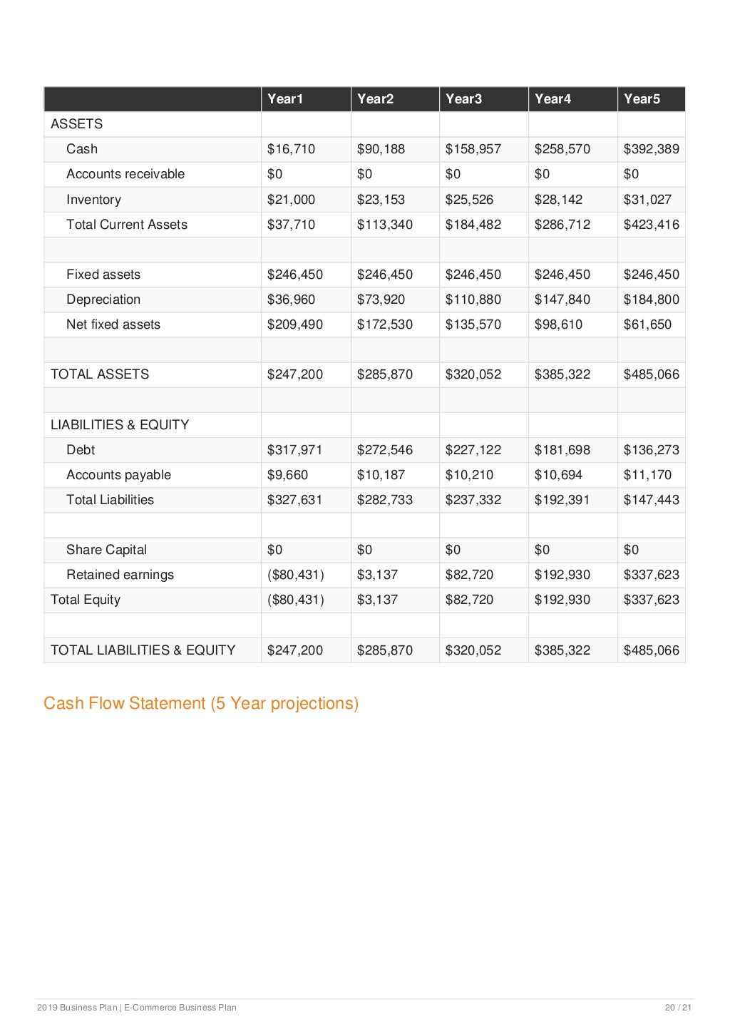 Ecommerce business plan example
