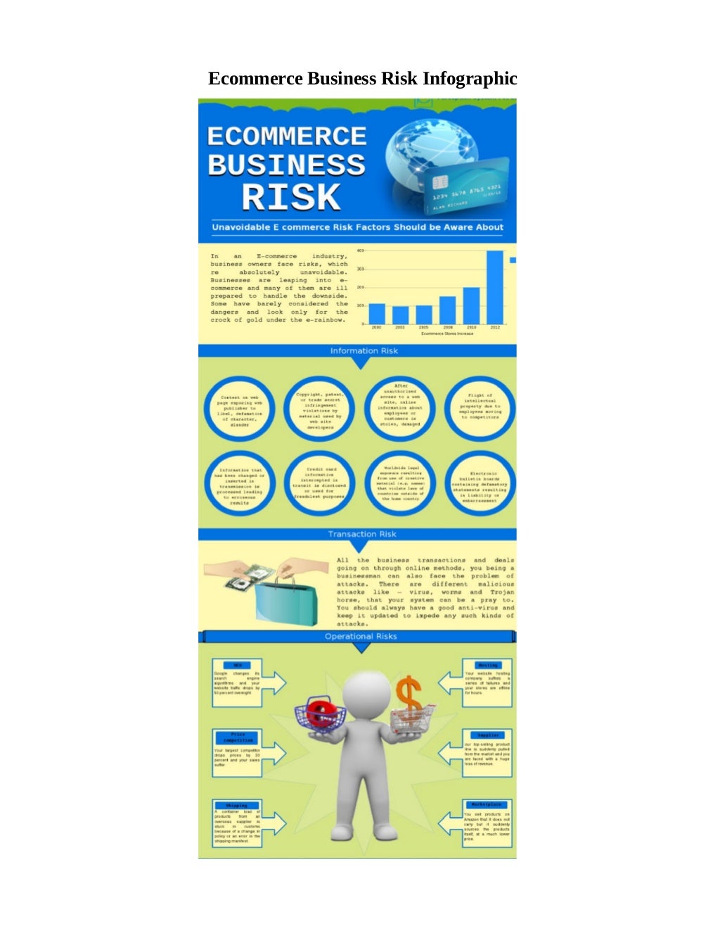 business risk infographic