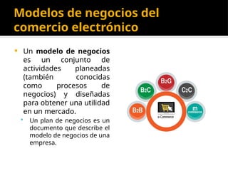 E Commerce CAP 2 - Modelos y conceptos de negocios del comercio ...