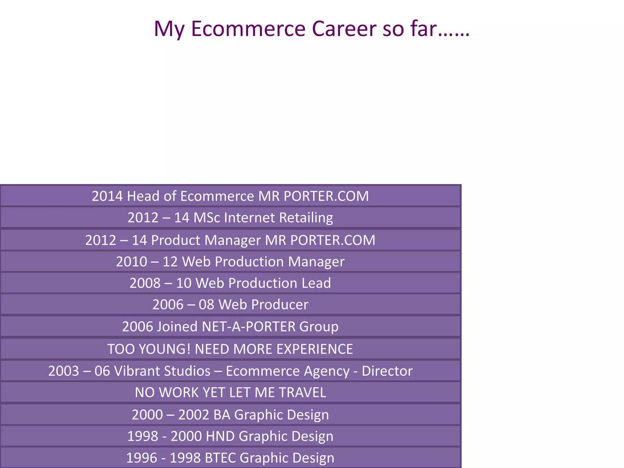 1996 - 1998 BTEC Graphic Design
1998 - 2000 HND Graphic Design
2000 – 2002 BA Graphic Design
NO WORK YET LET ME TRAVEL
2003 – 06 Vibrant Studios – Ecommerce Agency - Director
TOO YOUNG! NEED MORE EXPERIENCE
2006 Joined NET-A-PORTER Group
2006 – 08 Web Producer
2008 – 10 Web Production Lead
2010 – 12 Web Production Manager
2012 – 14 Product Manager MR PORTER.COM
2012 – 14 MSc Internet Retailing
2014 Head of Ecommerce MR PORTER.COM
My Ecommerce Career so far……
 