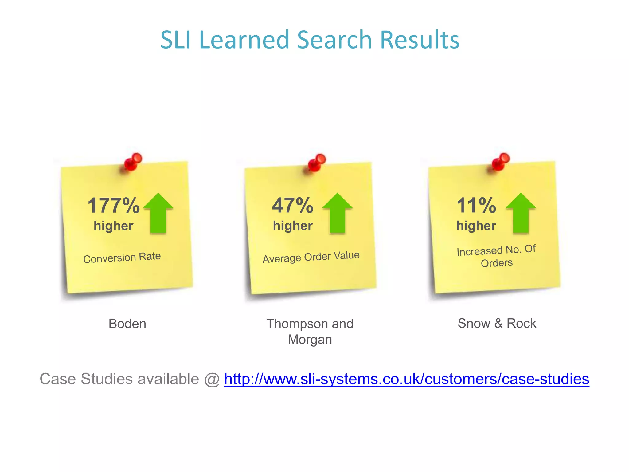 177%
higher
47%
higher
11%
higher
Boden Thompson and
Morgan
Snow & Rock
SLI Learned Search Results
Case Studies available @ http://www.sli-systems.co.uk/customers/case-studies
 