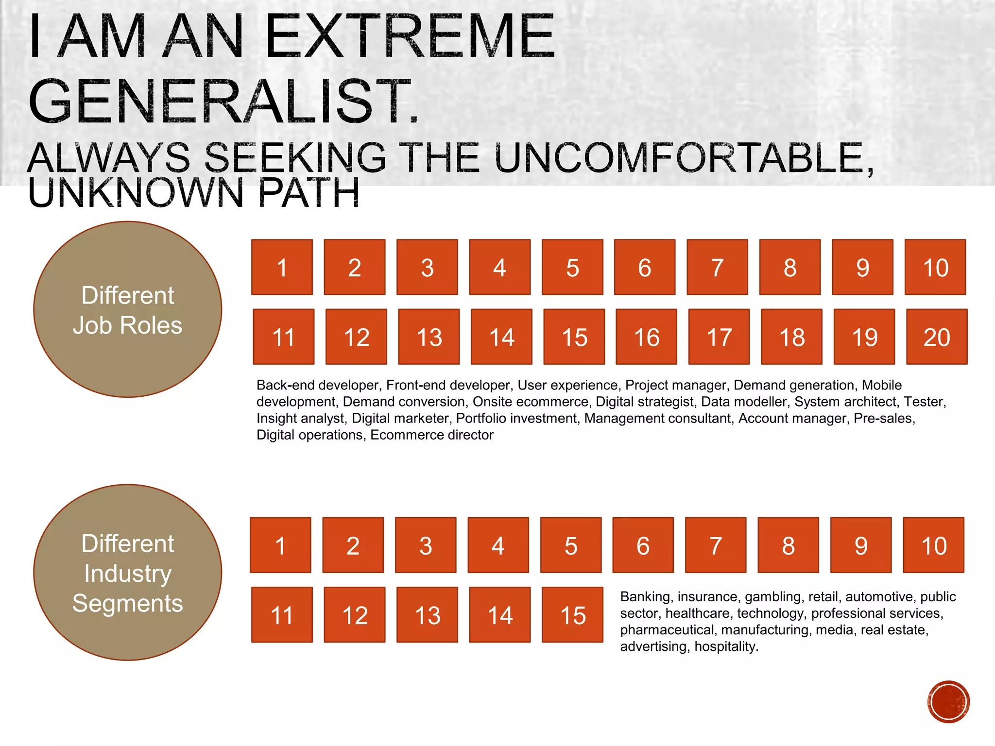 1 2 3 4 5 6 7 8 9 10
11 12 13 14 15 16 17 18 19 20
1 2 3 4 5 6 7 8 9 10
11 12 13 14 15
Different
Job Roles
Different
Industry
Segments
Back-end developer, Front-end developer, User experience, Project manager, Demand generation, Mobile
development, Demand conversion, Onsite ecommerce, Digital strategist, Data modeller, System architect, Tester,
Insight analyst, Digital marketer, Portfolio investment, Management consultant, Account manager, Pre-sales,
Digital operations, Ecommerce director
Banking, insurance, gambling, retail, automotive, public
sector, healthcare, technology, professional services,
pharmaceutical, manufacturing, media, real estate,
advertising, hospitality.
 