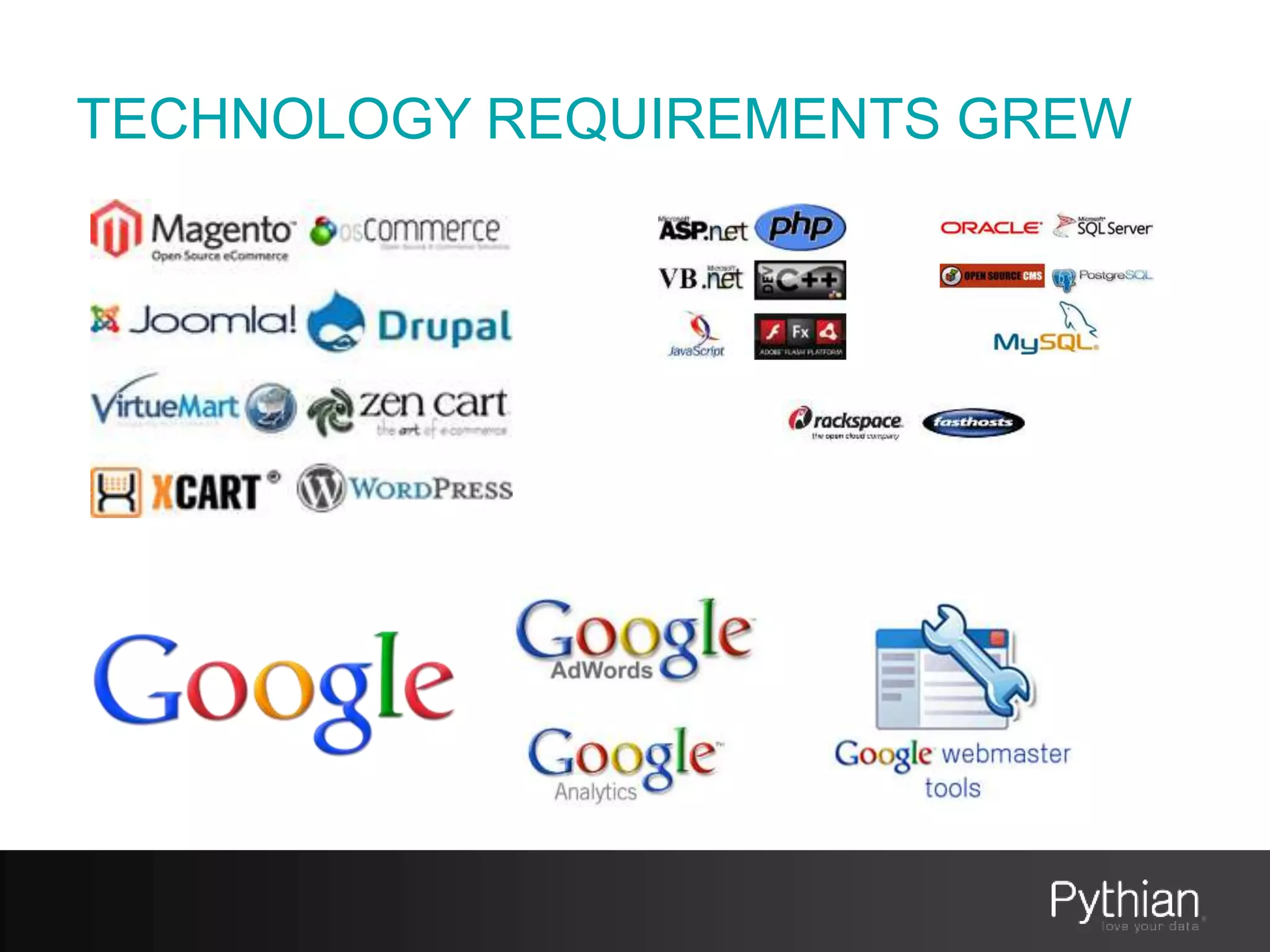 TECHNOLOGY REQUIREMENTS GREW
 