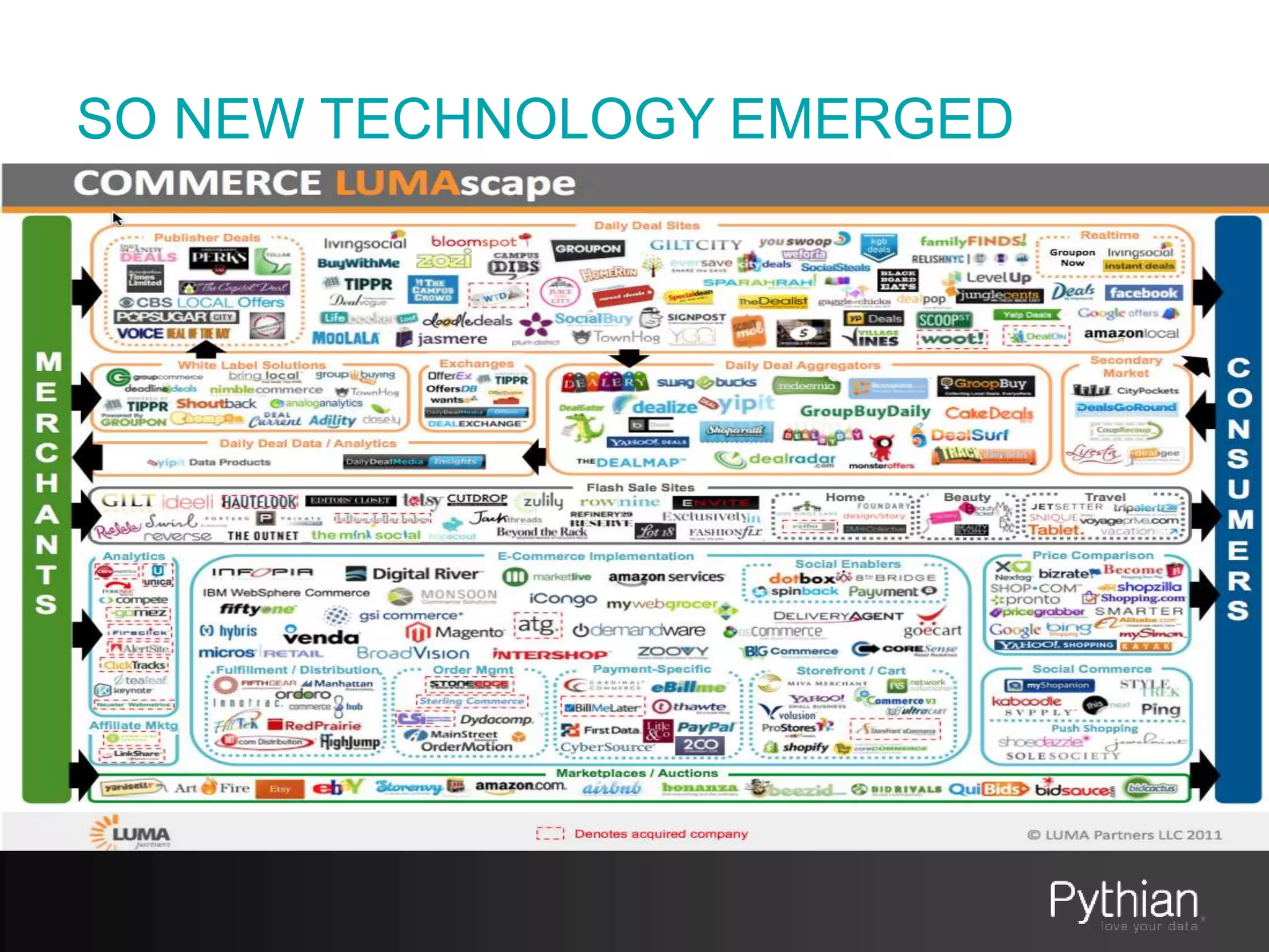 SO NEW TECHNOLOGY EMERGED
 