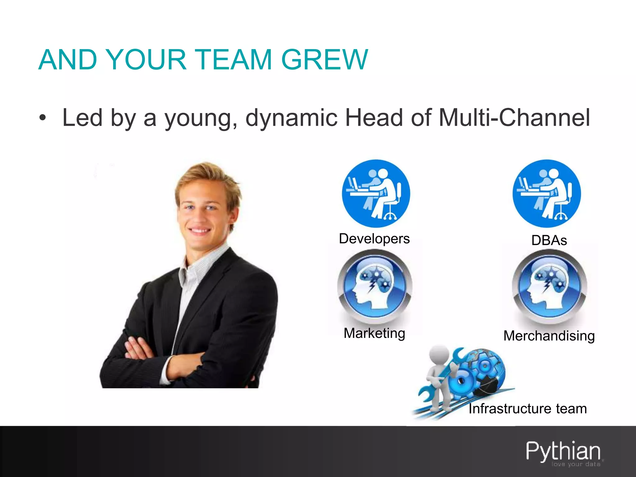 AND YOUR TEAM GREW
• Led by a young, dynamic Head of Multi-Channel
Developers DBAs
Infrastructure team
Marketing Merchandising
 
