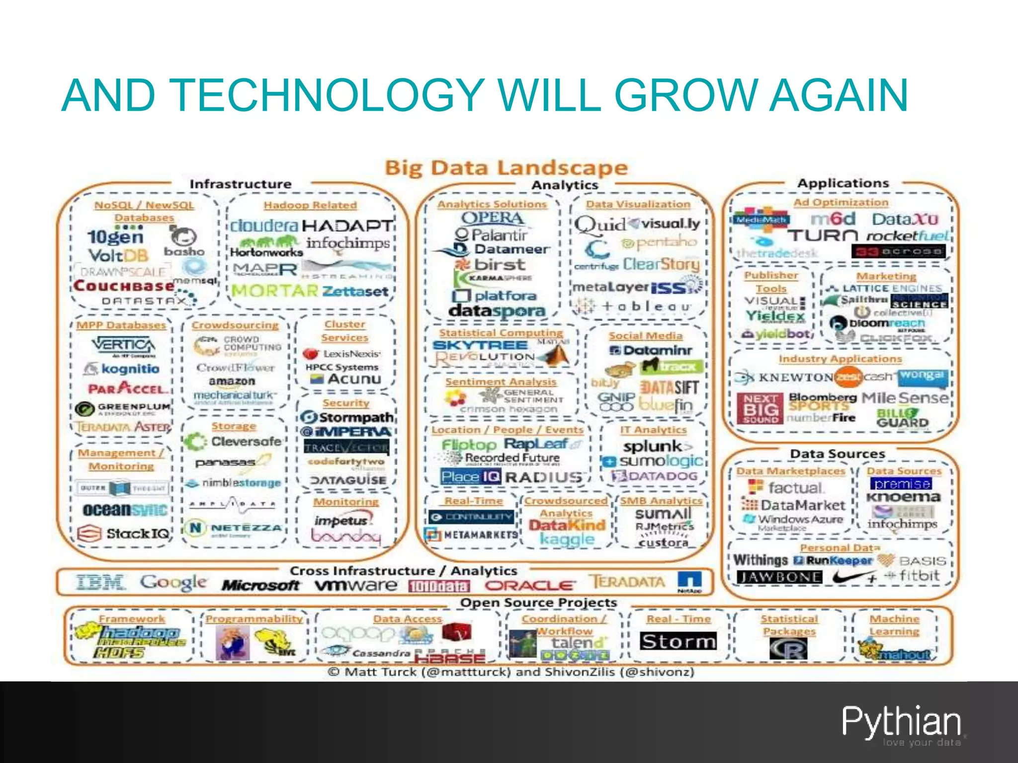 AND TECHNOLOGY WILL GROW AGAIN
 