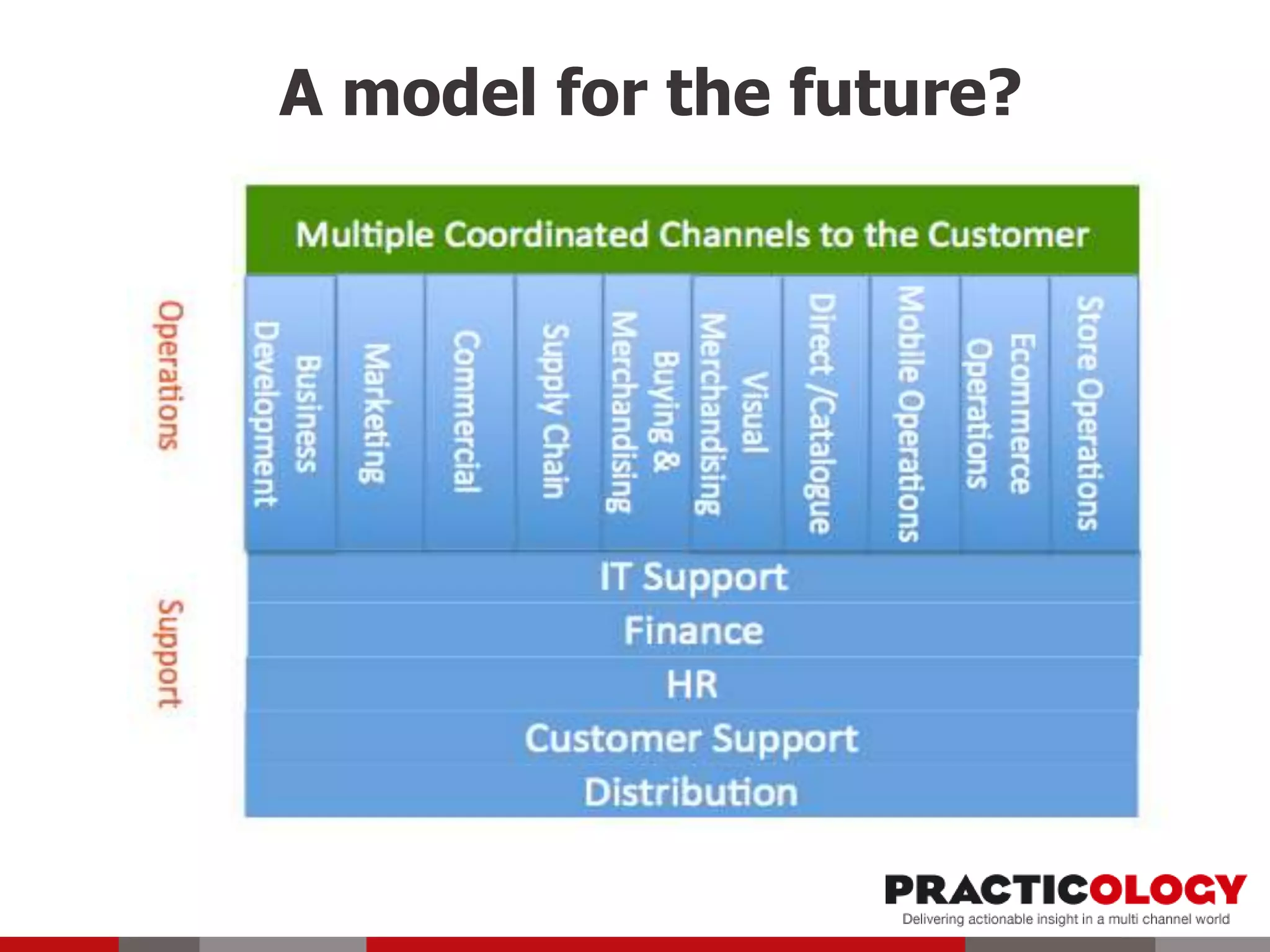 A model for the future?
 