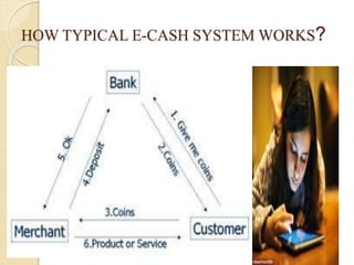 HOW TYPICAL E-CASH SYSTEM WORKS?
 
