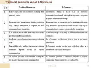Traditional Commerce versus E-Commerce
10:00:55 AM 15
 