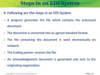 Ecommerce_Ch2.ppt