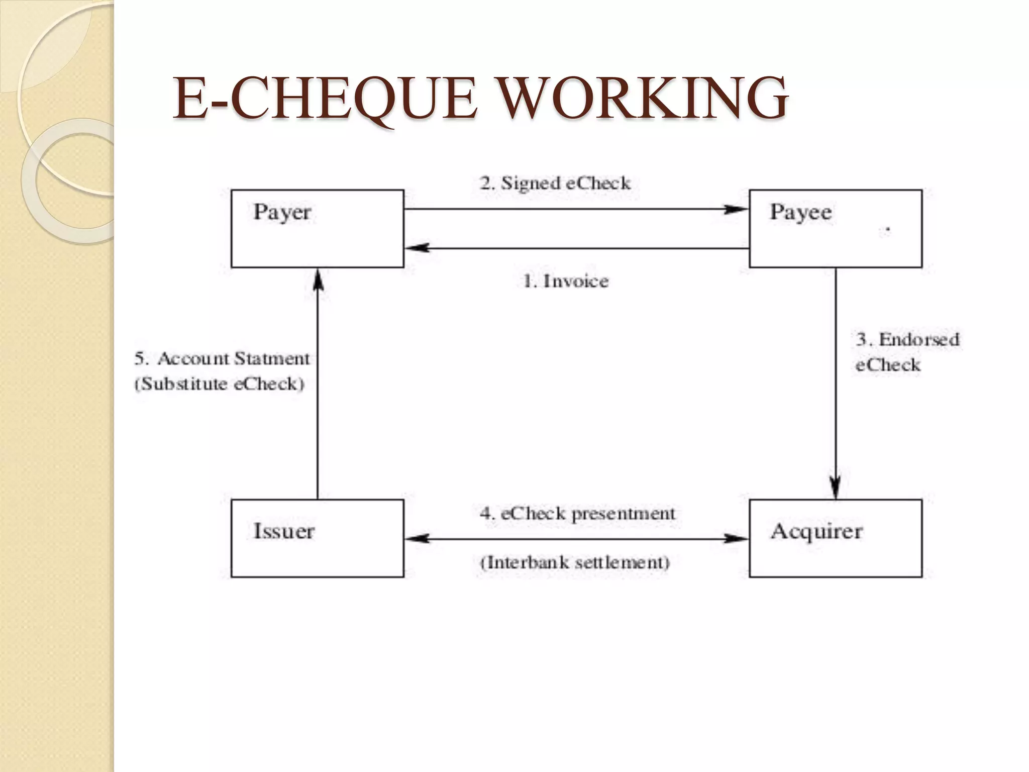 E-CHEQUE WORKING
 