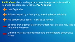 Public Cloud


     Less Expensive

     Fully managed by a third party, meaning better reliability

     No performance issues – it scales as needed

     So large that external factors may affect your site and may take a
     long time to resolve

     Difficult to assess external data risks and corporate governance
     issues
 