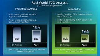 Real World TCO Analysis
                        (TCO estimate over 3-year period)

   Persistent Systems                                           Alinean Inc.




   $74K           $62K                                      $540K              $277K


On Premises       Azure                               On Premises              Azure
 