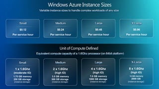 Windows Azure Instance Sizes



      $0.12                $0.24                     $0.48                $0.96




                              Unit of Compute Defined




 1 x 1.6Ghz            2 x 1.6Ghz                4 x 1.6Ghz           8 x 1.6Ghz

1.75 GB memory        3.5 GB memory             7.0 GB memory         14 GB memory
250 GB storage        500 GB storage           1000 GB storage          2000 GB
(instance storage)    (instance storage)        (instance storage)   (instance storage)
 