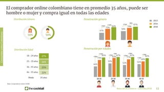 Retos del eCommerce - Colombia 2018 13
El comprador online colombiano tiene en promedio 35 años, puede ser
hombre o mujer ...