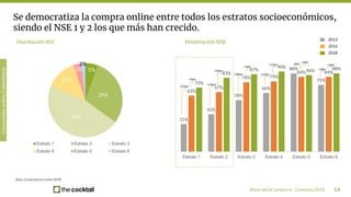 Retos del eCommerce - Colombia 2018 14
Se democratiza la compra online entre todos los estratos socioeconómicos,
siendo el...