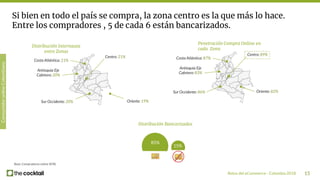 Retos del eCommerce - Colombia 2018
Si bien en todo el país se compra, la zona centro es la que más lo hace.
Entre los com...