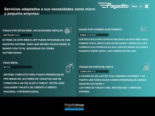 SI TIENE UN SITIO WEB O APP PUEDE INTEGRARLOS CON
NUESTRO SISTEMA PARA QUE RECIBA PAGOS DESDE EL
MUNDO CON TOTAL SEGURIDAD DE FORMA
AUTOMATIZADA.
PAGOS POR SITIOS WEB / APLICACIONES MÓVILES
BOTÓN DE PAGO
PAGO MÓVIL
SISTEMA COMPLETO PARA PAGOS PRESENCIALES
POR MEDIO DE LECTORES DE TARJETAS QUE SE
CONECTAN A UN CELULAR O TABLET. ESTOS LEEN
CUALQUIER TARJETA DE CRÉDITO O DÉBITO
NACIONAL O INTERNACIONAL.
M- POS
CON ESTA SOLUCIÓN USTED NO NECESITA UN SITIO WEB. HAGA
COBROS POR EL MONTO QUE USTED DESEE Y ENVÍELOS A LOS
CORREOS ELECTRÓNICOS DE SUS CLIENTES DESDE SU CUENTA
PAGADITO (ENVÍE HASTA 1,000 COBROS DE UNA VEZ).
PAGOS POR CORREO ELECTRÓNICO
E-MAIL PAYMENT
A TRAVÉS DE UNA LAPTOP CON CONEXIÓN A INTERNET Y UN
PUERTO USB PUEDE HACER COBROS PRESENCIALES USANDO
NUESTRO SOFTWARE Y
LECTORES DE TARJETA VISA, MASTERCARD Y AMERICAN
EXPRESS.
PAGOS EN PUNTO DE VENTA
COMPUTER POS
Servicios adaptados a sus necesidades como micro
y pequeña empresa:
 
